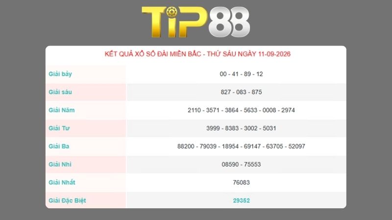 Kết quả xổ số miền Bắc ngày 11/09/2026