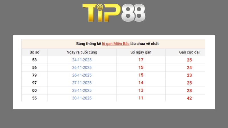 Dự đoán kết quả xsmb phương pháp chuỗi loto ngày 15/08/2026
