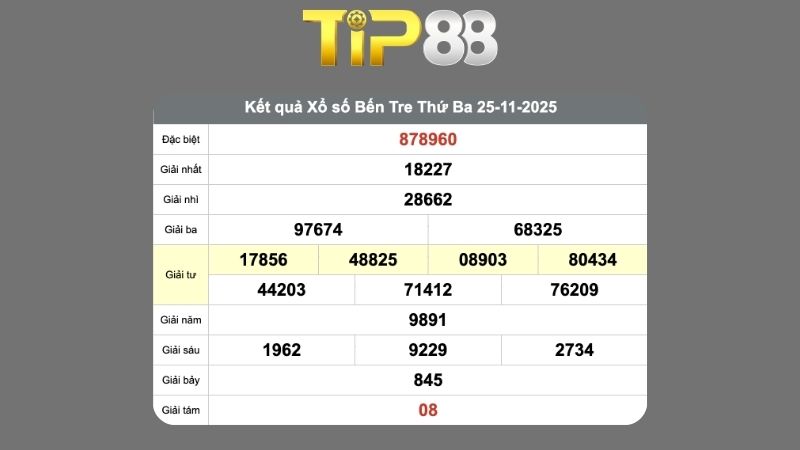 Dự đoán soi cầu Bến Tre 25/11/2025