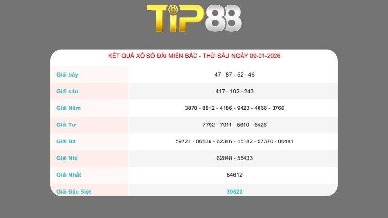 Kết quả xổ số miền Bắc ngày 09/01/2026