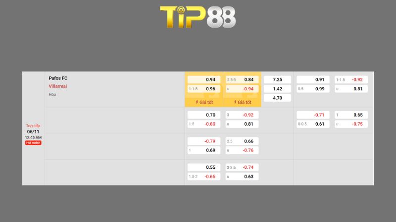 Bảng kèo Pafos vs Villarreal