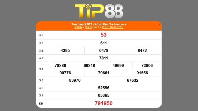 Kết quả xổ số Bến Tre ngày 18/11/2025