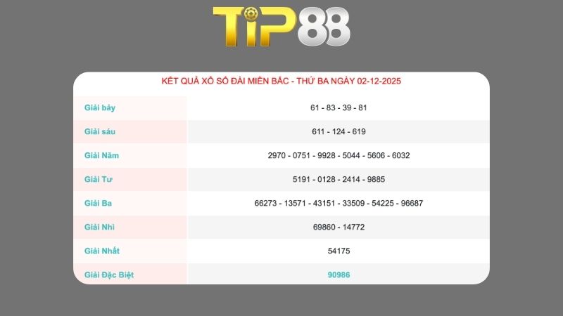 Kết quả xổ số miền Bắc ngày 02/12/2025