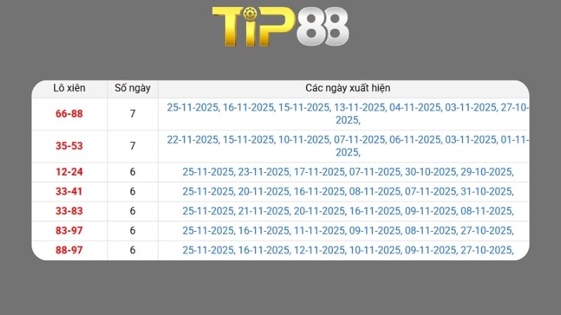 Soi cầu xsmb theo phương pháp chuỗi loto ngày 03/12/2025