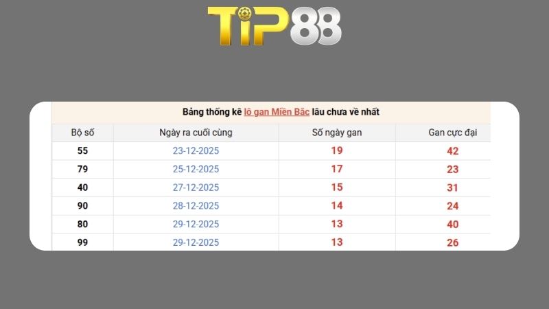Dự đoán kết quả xsmb phương pháp chuỗi loto ngày 24/03/2026