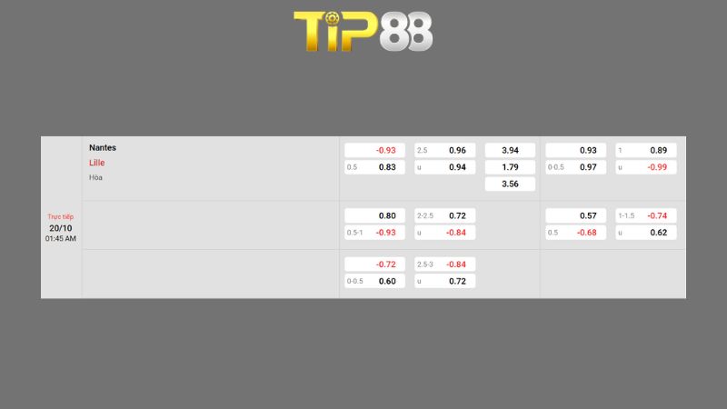 Bảng kèo Nantes vs Lille