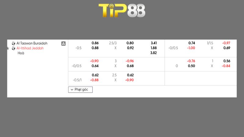Bảng kèo Al Taawon vs Al Ittihad