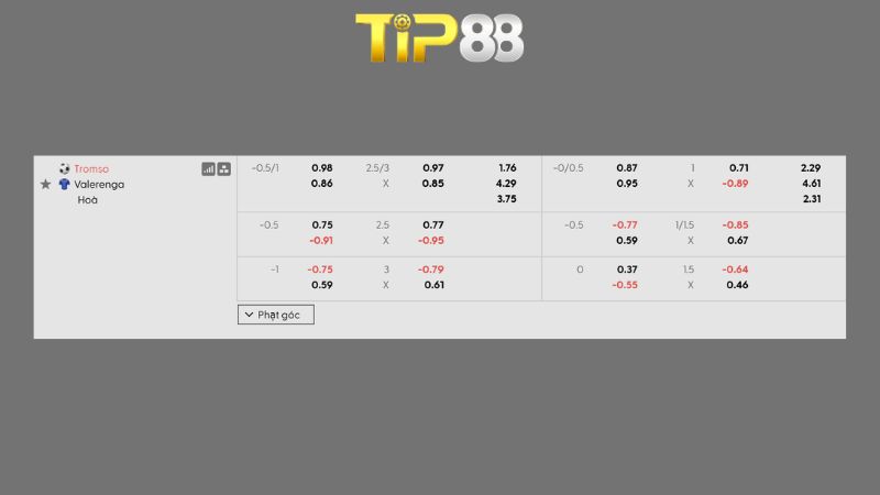 Bảng kèo Tromso vs Valerenga
