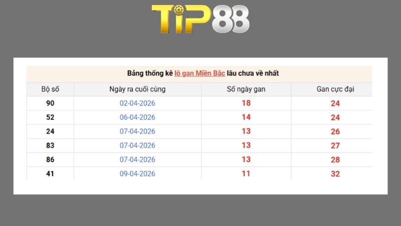 Dự đoán kết quả xsmb phương pháp chuỗi loto ngày 22/04/2026