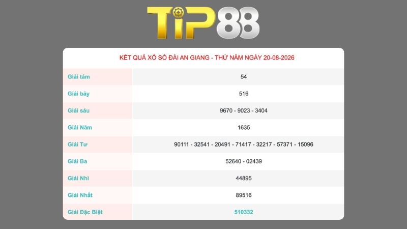 Kết quả xổ số An Giang ngày 20/08/2026