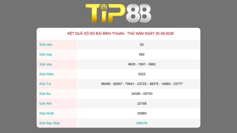 Kết quả xổ số Bình Thuận ngày 20/08/2026