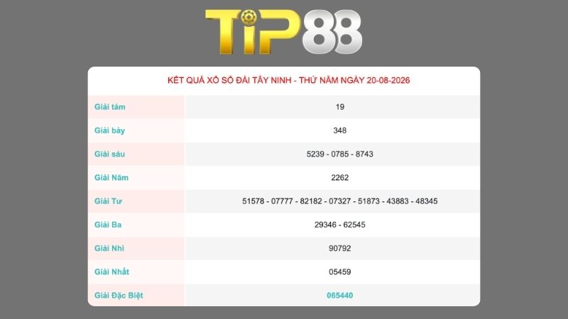Kết quả xổ số Tây Ninh ngày 20/08/2026