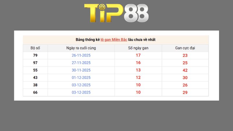 Dự đoán kết quả xsmb phương pháp chuỗi loto ngày 17/08/2026