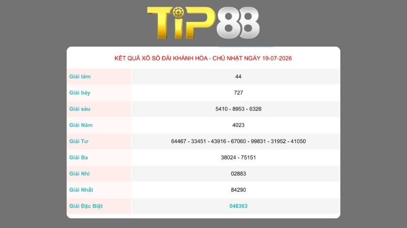 Kết quả xổ số Khánh Hòa ngày 19/07/2026