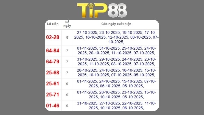 Dự đoán kết quả xsmb phương pháp chuỗi loto ngày (02/11/2025)