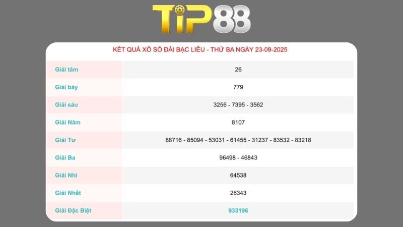 Kết quả xổ số Bạc Liêu ngày 23/09/2025  