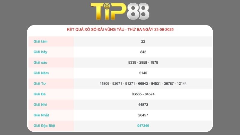 Kết quả xổ số Vũng Tàu ngày 23/09/2025  