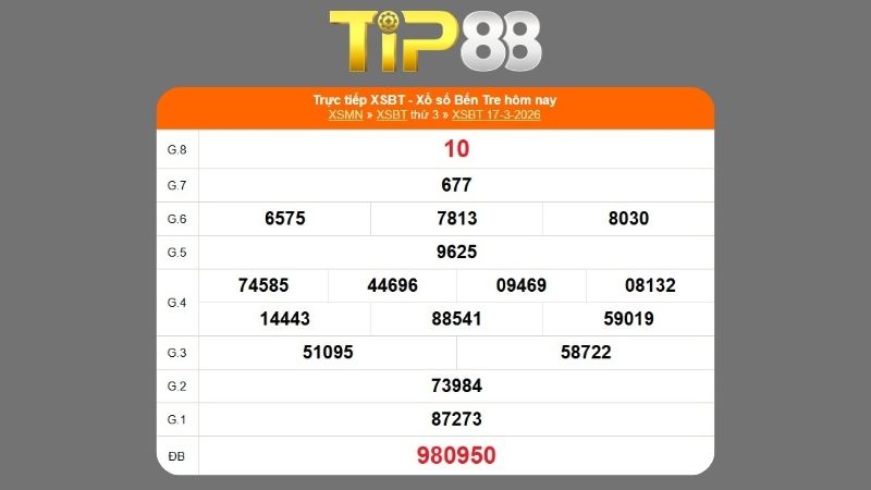 Kết quả xổ số Bến Tre ngày 17/03/2026