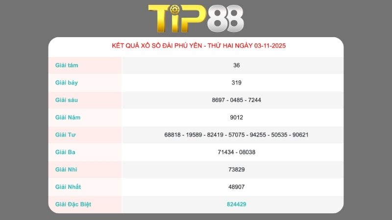 Kết quả xổ số Phú Yên ngày 03/11/2025