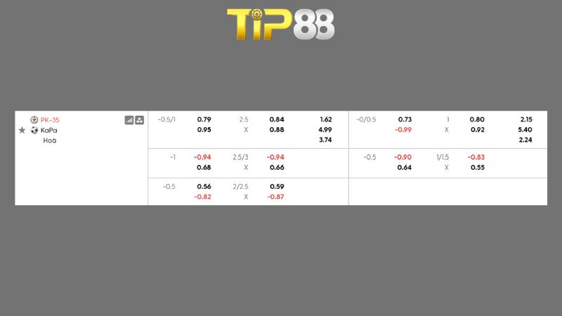 Bảng kèo PK-35 vs KaPa