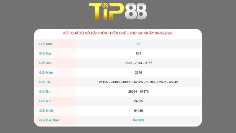 Kết quả xổ số Thừa Thiên Huế ngày 9/3/2026