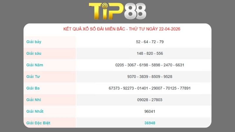 Kết quả xổ số miền Bắc ngày 22/04/2026