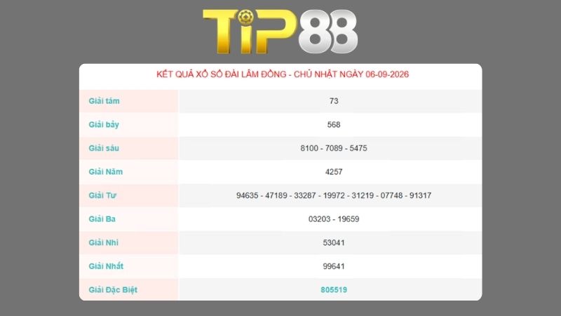 Kết quả xổ số Lâm Đồng ngày 06/09/2026