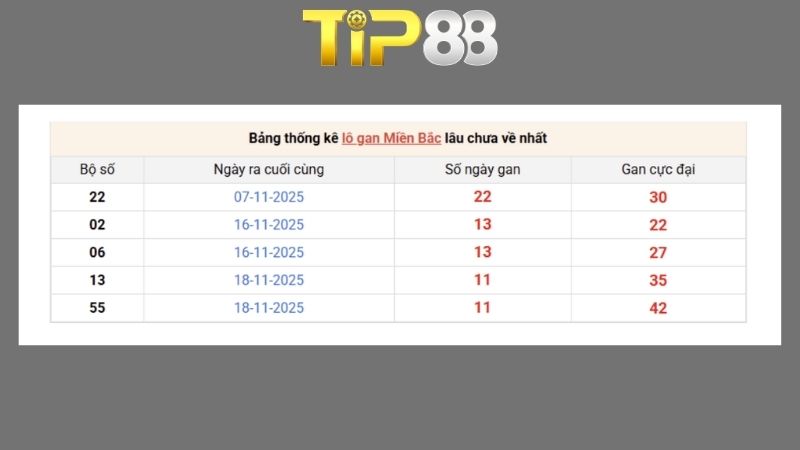 Dự đoán kết quả xsmb phương pháp chuỗi loto ngày 04/05/2026