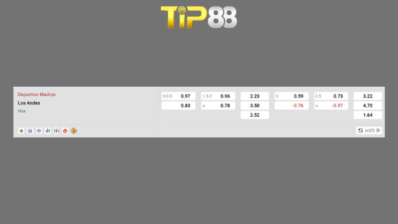 Bảng kèo Deportivo Madryn vs Los Andes