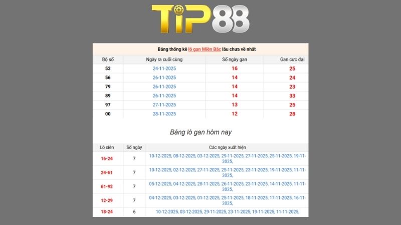 Dự đoán kết quả xsmb lô bạch thủ hôm nay 25/01/2026