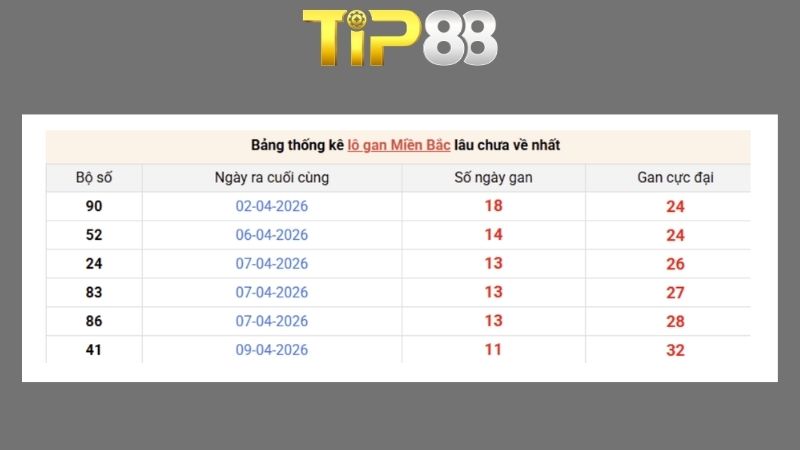 Dự đoán kết quả xsmb phương pháp chuỗi loto ngày 21/04/2026