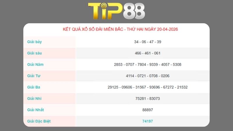 Kết quả xổ số miền Bắc ngày 20/04/2026