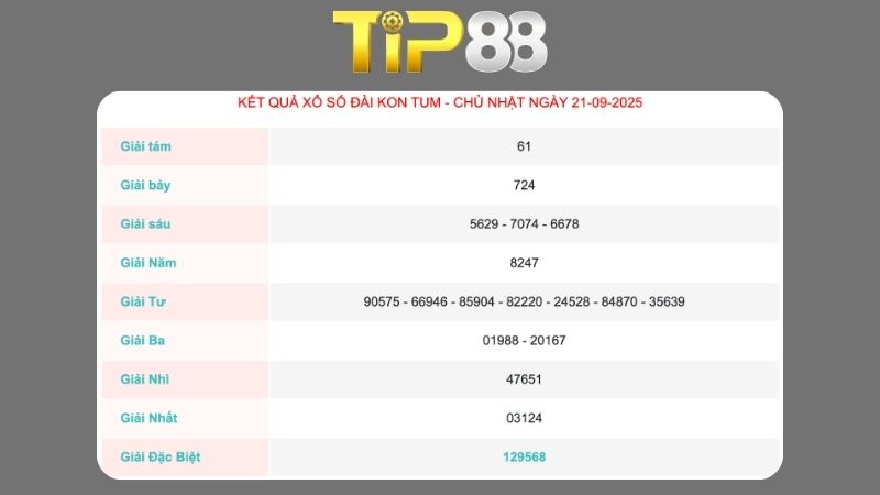 Kết quả xổ số Kon Tum ngày 21/09/2025  