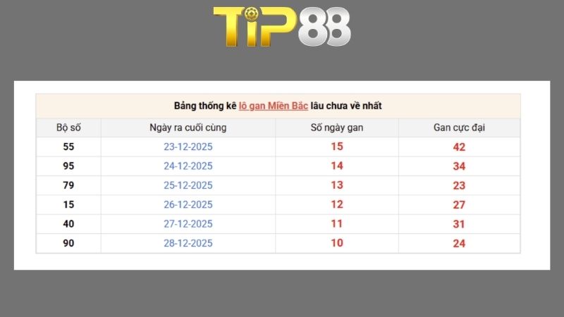Dự đoán kết quả xsmb phương pháp chuỗi loto ngày 12/06/2026