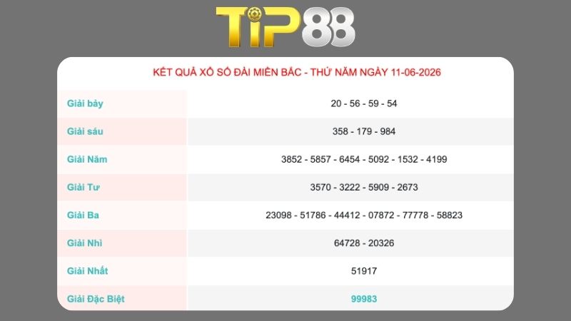 Kết quả xổ số miền Bắc ngày 11/06/2026