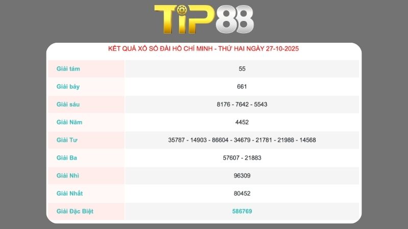 Kết quả xổ số Hồ Chí Minh ngày 27/10/2025  