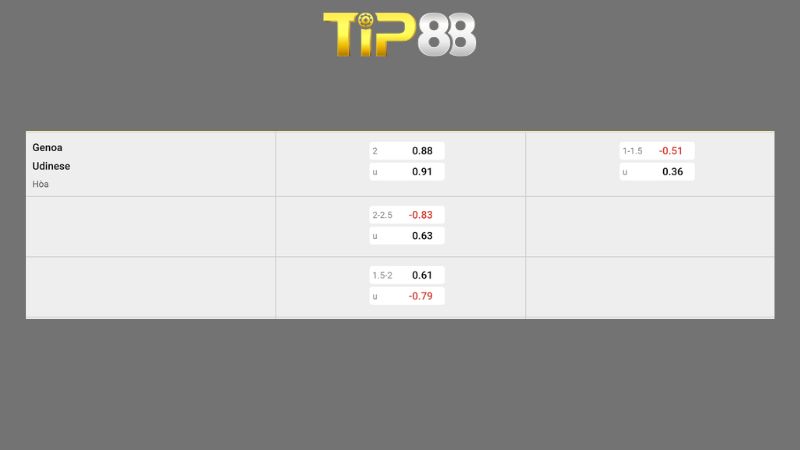 Bảng kèo Genoa vs Udinese