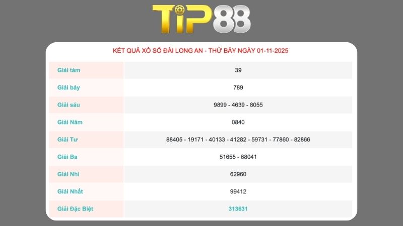 Kết quả xổ số Long An ngày 01/11/2025