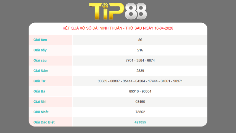 Kết quả xổ số Ninh Thuận ngày 10/4/2026