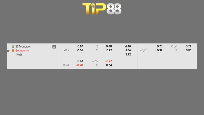 Bảng kèo Monopoli vs Benevento