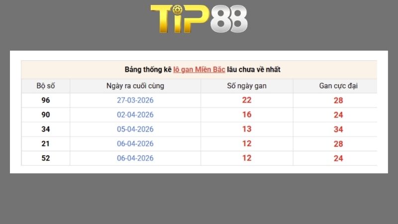 Dự đoán kết quả xsmb phương pháp chuỗi loto ngày 19/04/2026