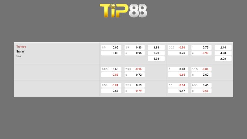 Bảng kèo Tromso vs Brann