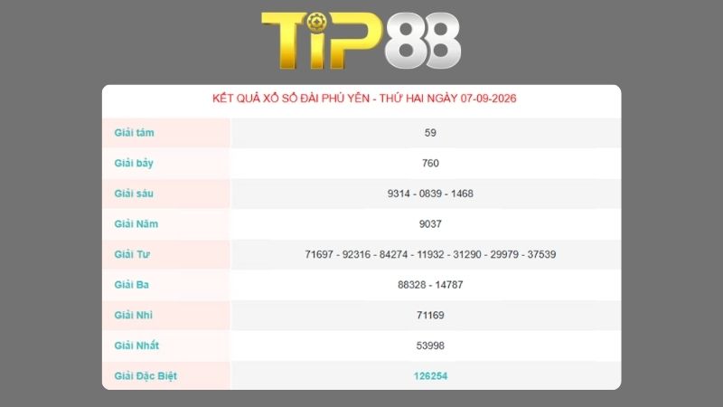 Kết quả xổ số Phú Yên ngày 07/09/2026