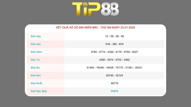 Kết quả xổ số miền Bắc ngày 20/1/2026