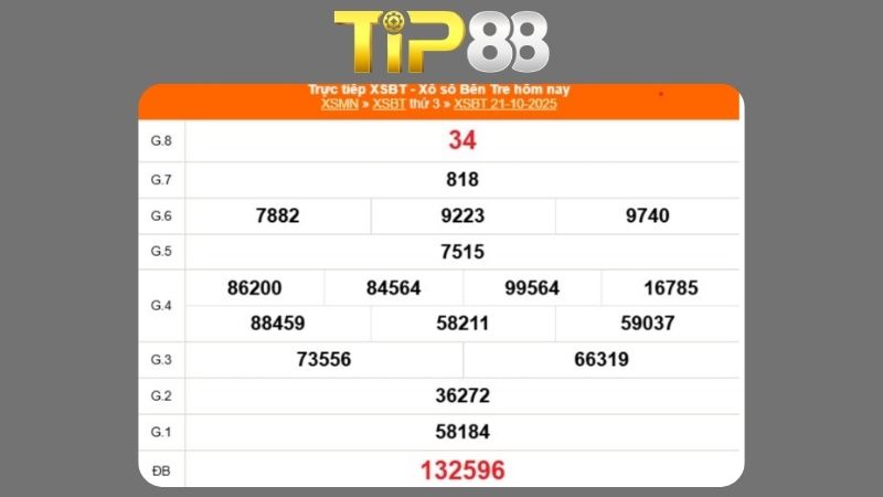 Kết quả xổ số Bến Tre ngày 21/10/2025