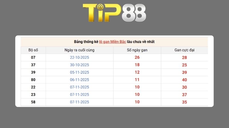 Dự đoán kết quả xsmb phương pháp chuỗi loto ngày 22/07/2026