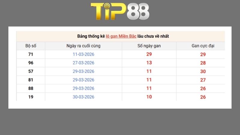 Dự đoán kết quả xsmb phương pháp chuỗi loto ngày 11/04/2026