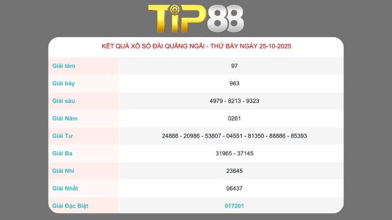 Kết quả xổ số Quãng Ngãi ngày 25/10/2025  