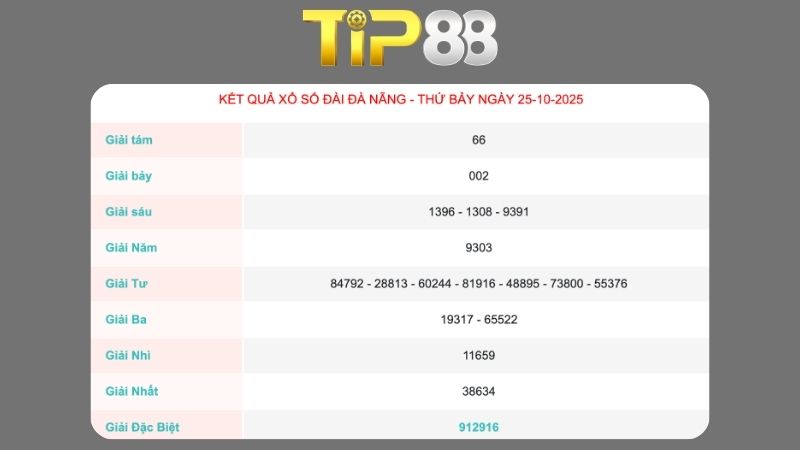 Kết quả xổ số Đà Nẵng ngày 25/10/2025  