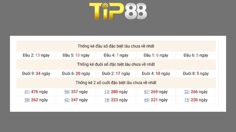 Dự đoán kết quả xsmb lô bạch thủ hôm nay 12/02/2026